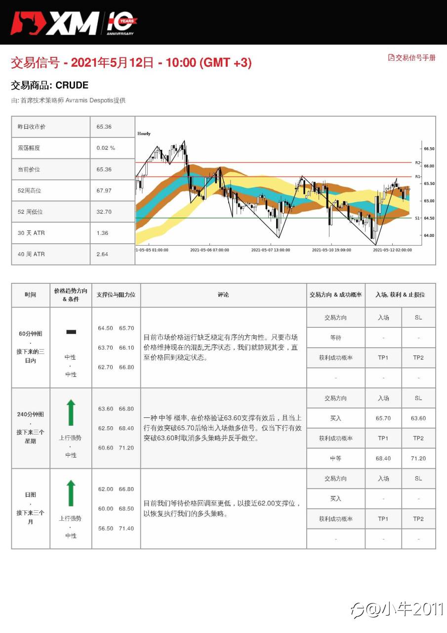 5/12交易信号-原油