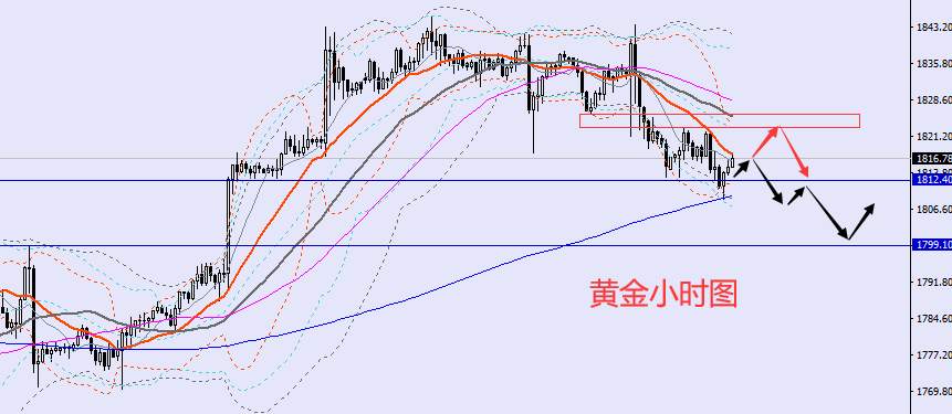 老黑策略：5.13晚盘外汇、黄金、原油分析策略