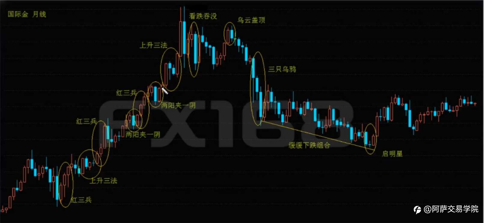【外汇交易精选】日本蜡烛图中，关于K线的形态、性质、原则与裸K战法！