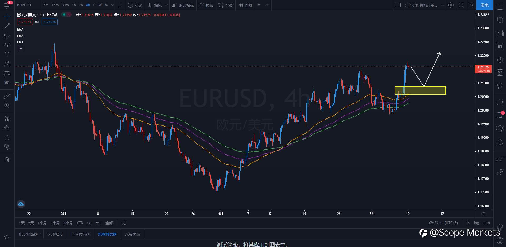 SCOPE MARKETS【策略研报】丨2021.05.10