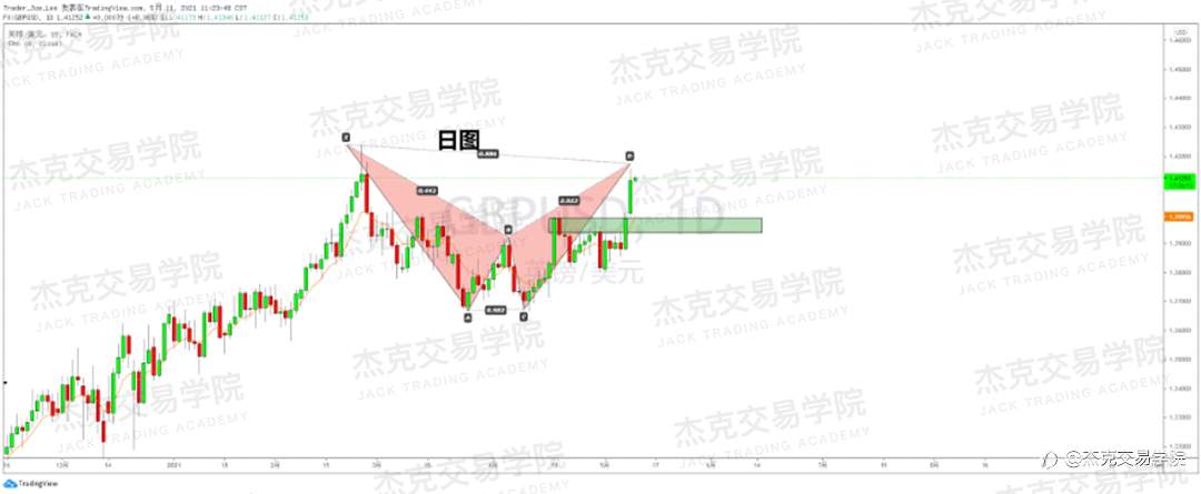 [5月11日策略]黄金/原油/英镑/欧元/美日/澳元/标普/BTC/ETH