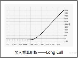 为什么要买期权，它比期货好在哪？