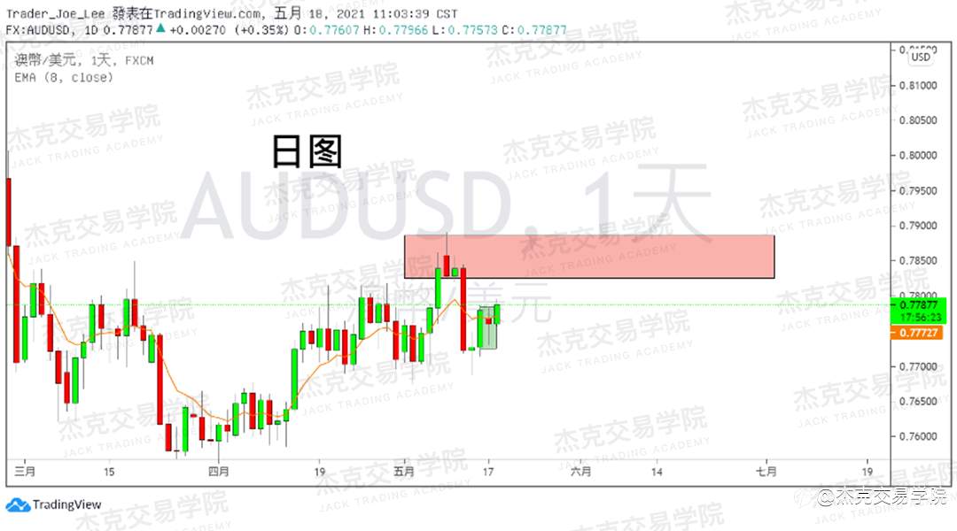 [5月18日策略]黄金/原油/英镑/欧元/美日/澳元/标普/BTC/ETH