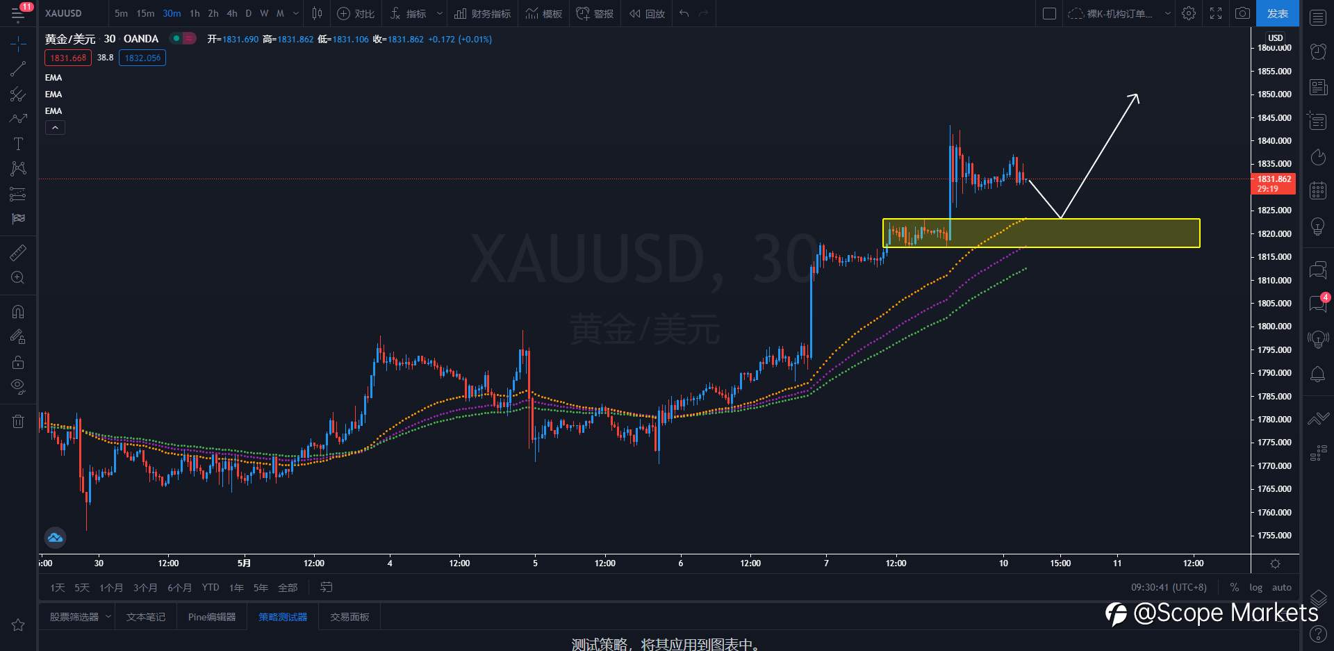 SCOPE MARKETS【策略研报】丨2021.05.10