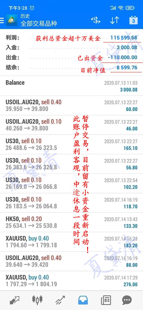 夏黛清：5.1黄金下周该何去何从，原油能否卷土重来？