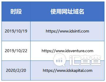 涉及金额7.5亿，分层26层，IDS骨干成员被河南检查院起诉