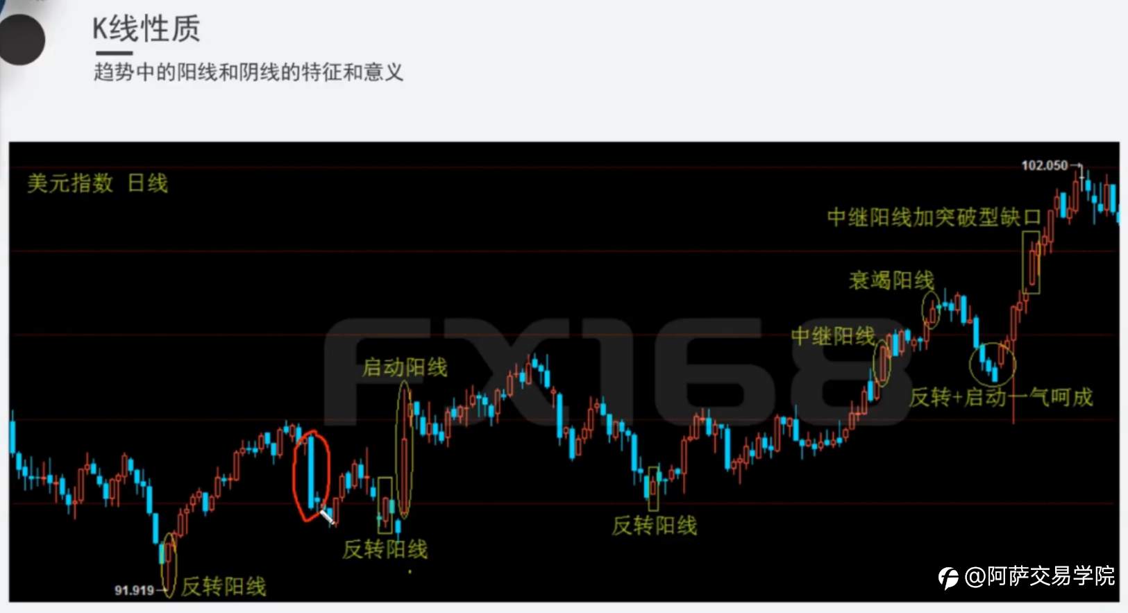 【外汇交易精选】日本蜡烛图中，关于K线的形态、性质、原则与裸K战法！