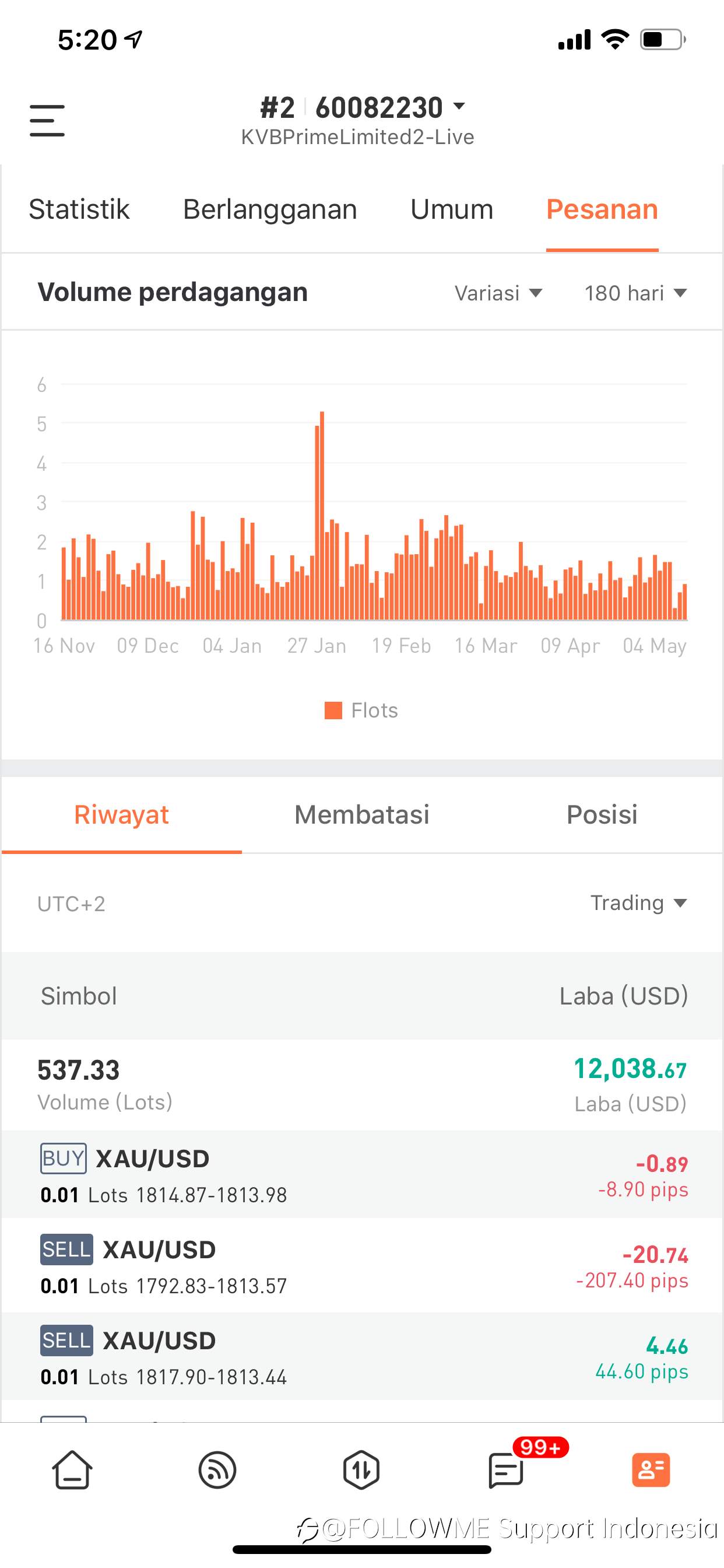 FOLLOWME 6.0 publisikan: profesil, pemfokusan, keasyikan!!