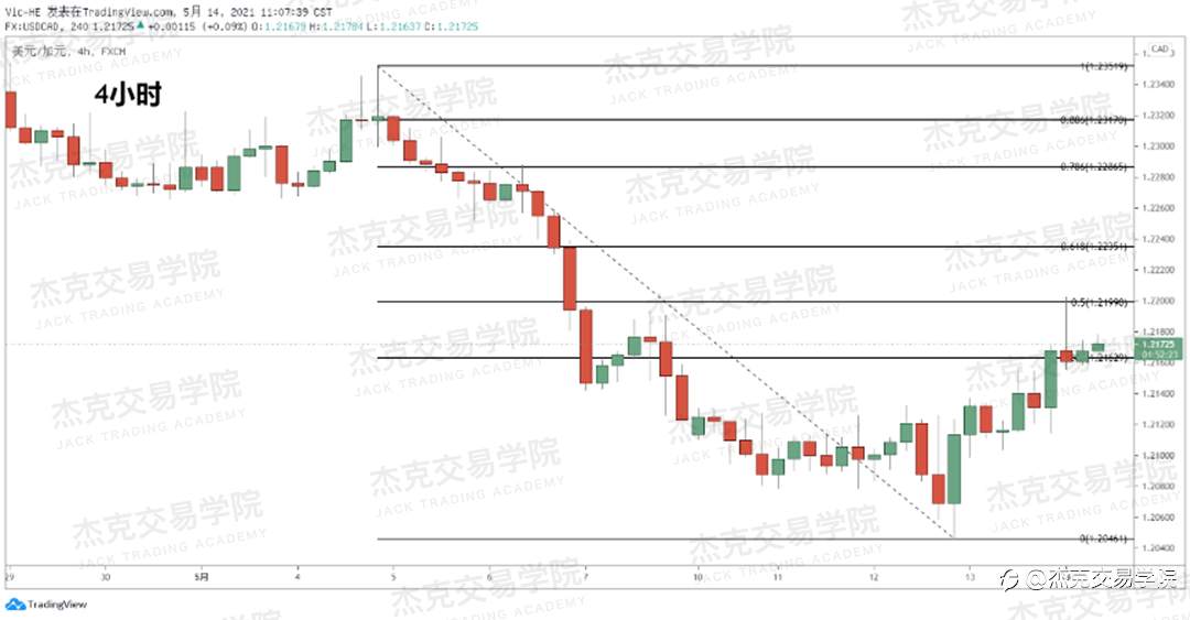 [5月14日策略]黄金/原油/英镑/欧元/美日/澳元/标普/BTC/ETH