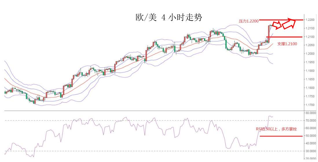 MEXGROUP：大通金融快讯|非美货币短线涨趋可能受限，但整体仍然偏强