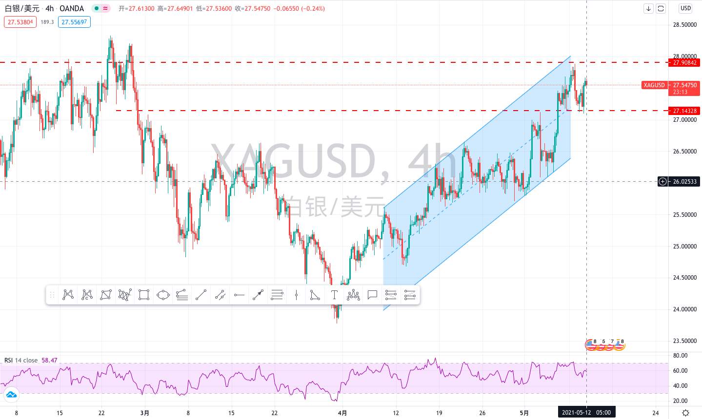 黄金价格美盘跳水下跌，你是惊喜，还是恐慌？