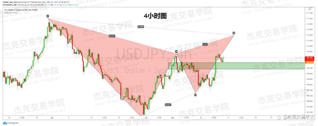 [5月14日策略]黄金/原油/英镑/欧元/美日/澳元/标普/BTC/ETH