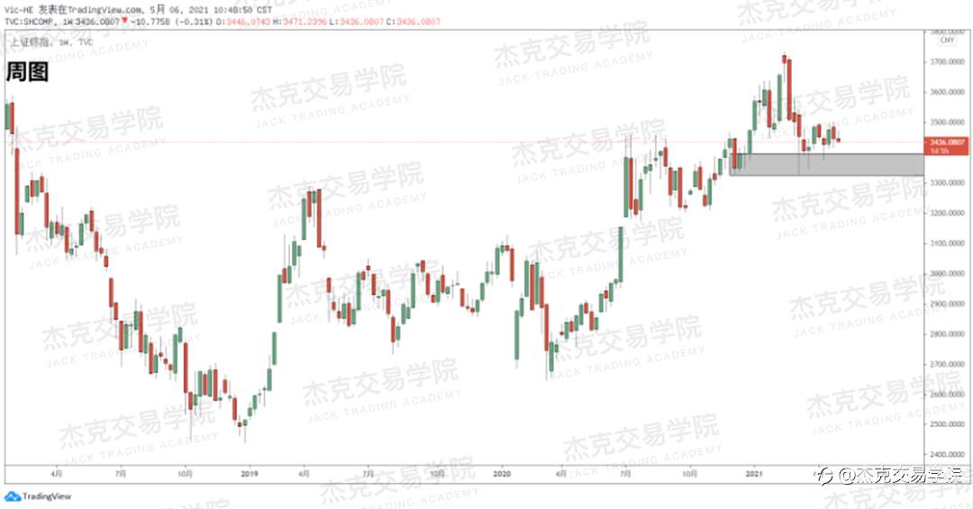 [5月6日策略]黄金/原油/英镑/欧元/美日/澳元/标普/BTC/ETH