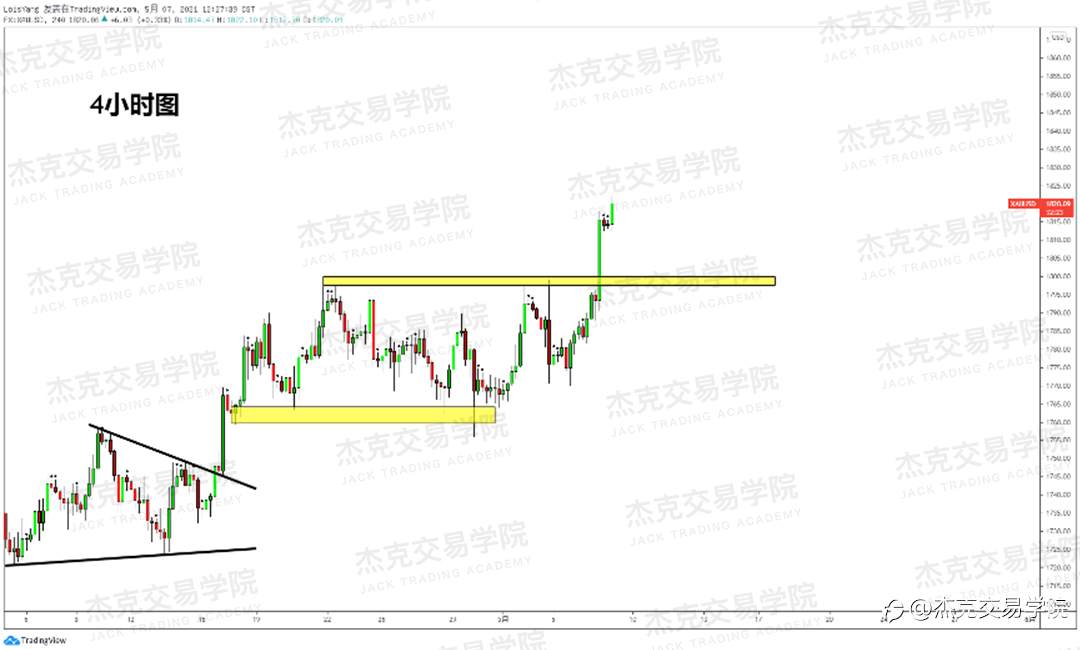 [5月7日策略]黄金/原油/英镑/欧元/美日/澳元/标普/BTC/ETH