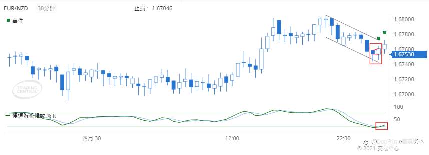 德璞每日交易策略精选-2021年5月3日