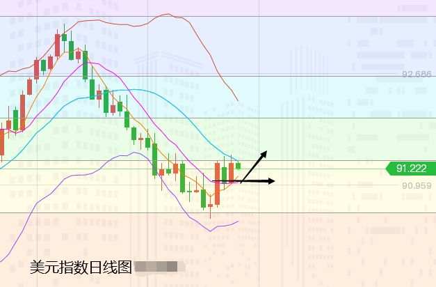 张尧浠：耶伦鹰派突显、黄金百线再度遇阻承压看回落