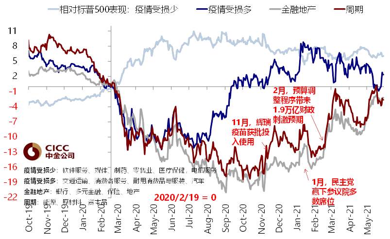 中金海外:近期美元流动性激增 新一轮财政补贴发放是直接源头