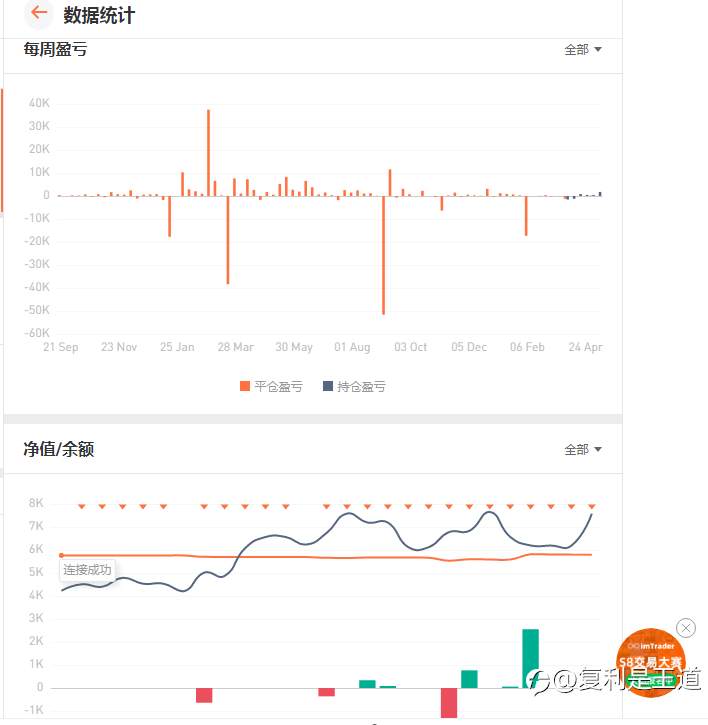 回首