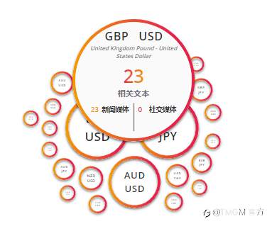 TMGM联合交易中心Trading Central推出个性化交易信息服务