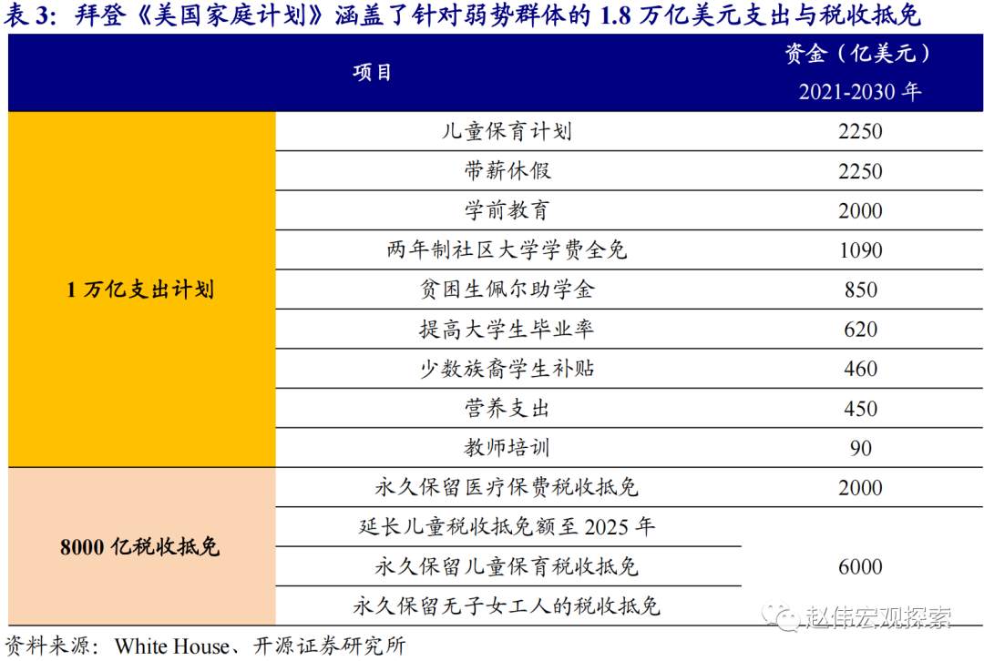 全球大通胀时代