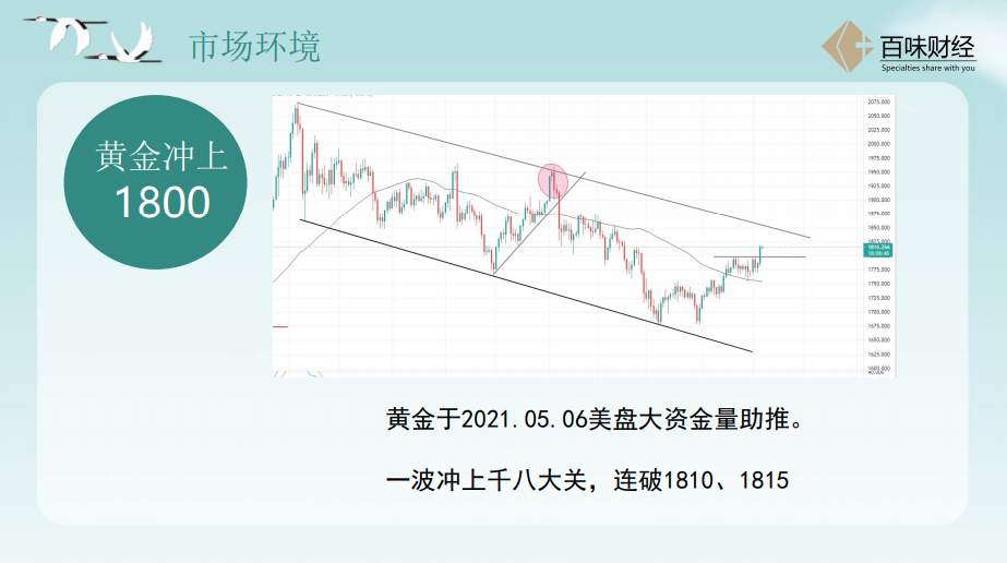 【南篱/黄金】这次非农是有多精彩
