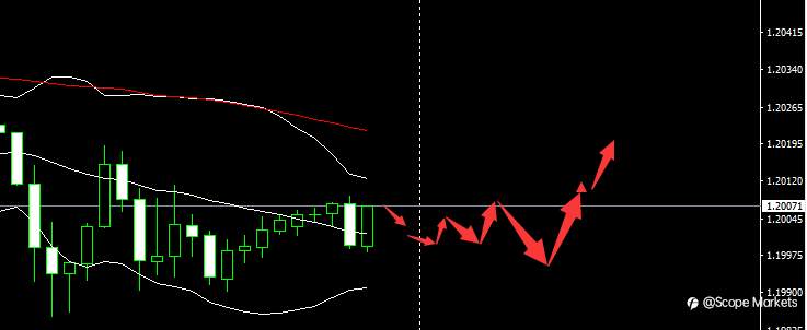 SCOPE MARKETS【市场早评】丨2021.05.06