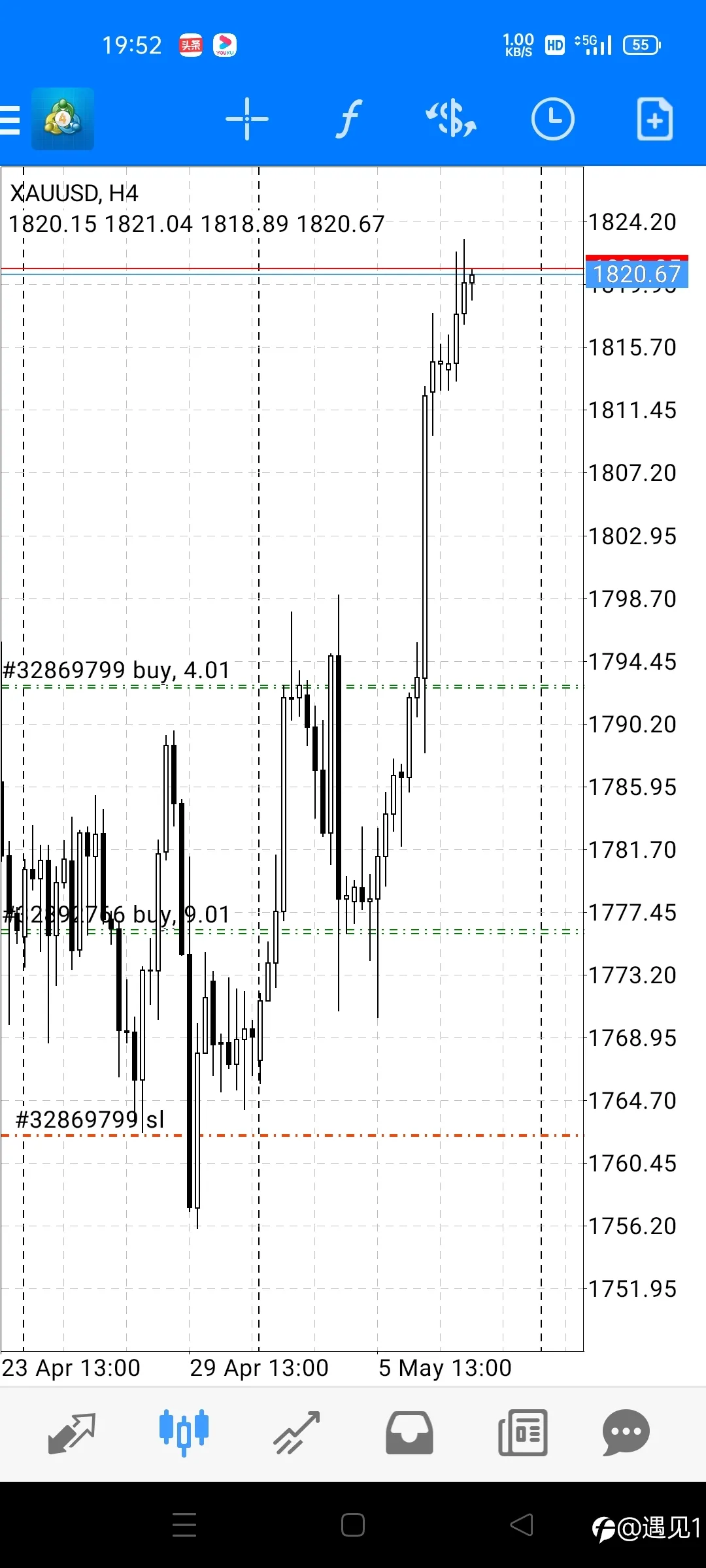 XAUUSD