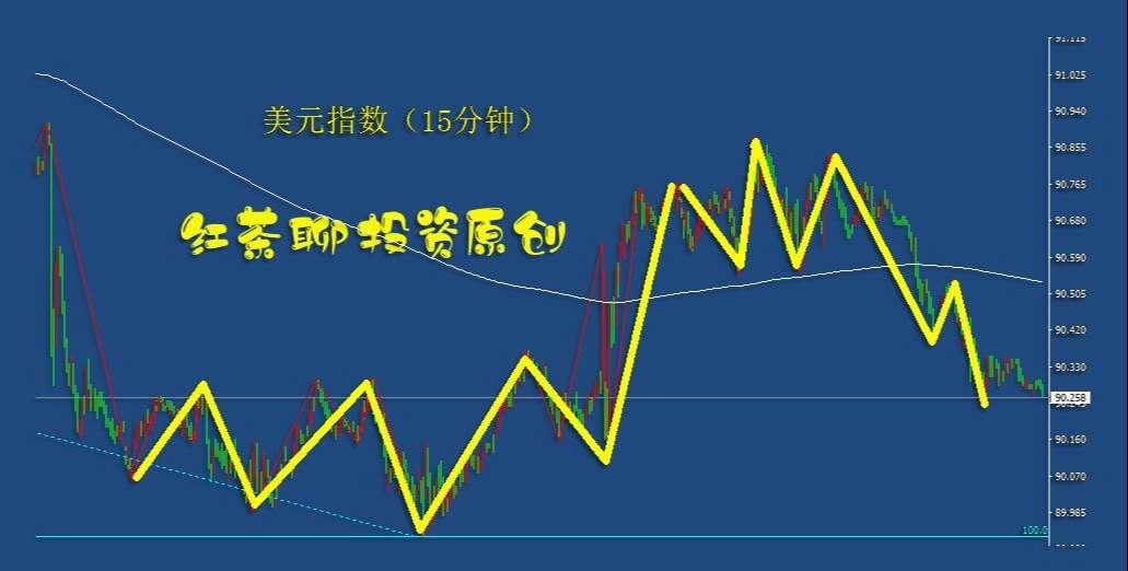 5.16周末：黄金、白银各自支撑并未失守，继续看涨的概率大