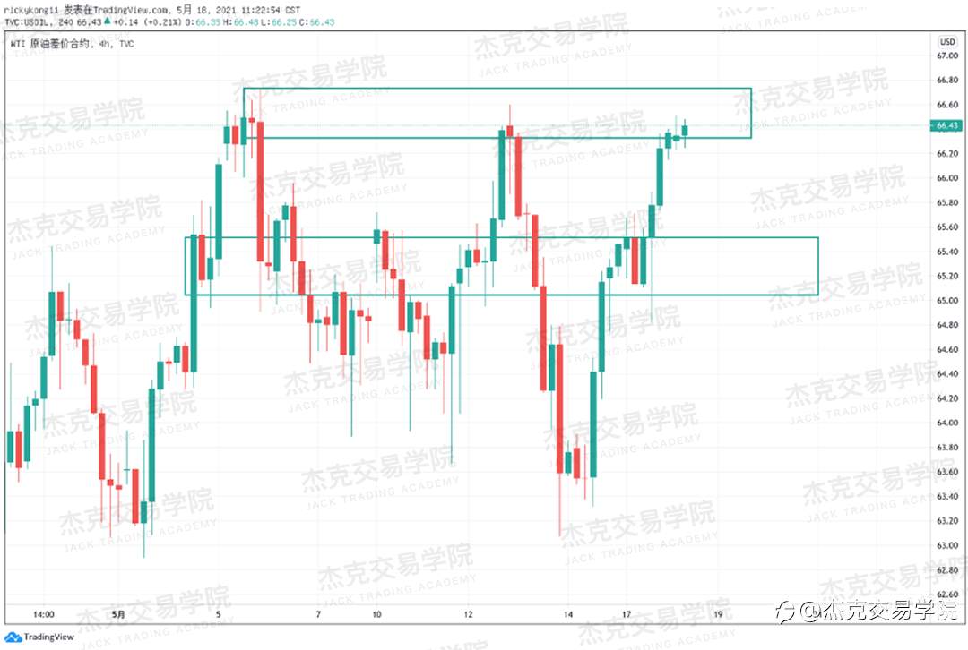 [5月18日策略]黄金/原油/英镑/欧元/美日/澳元/标普/BTC/ETH