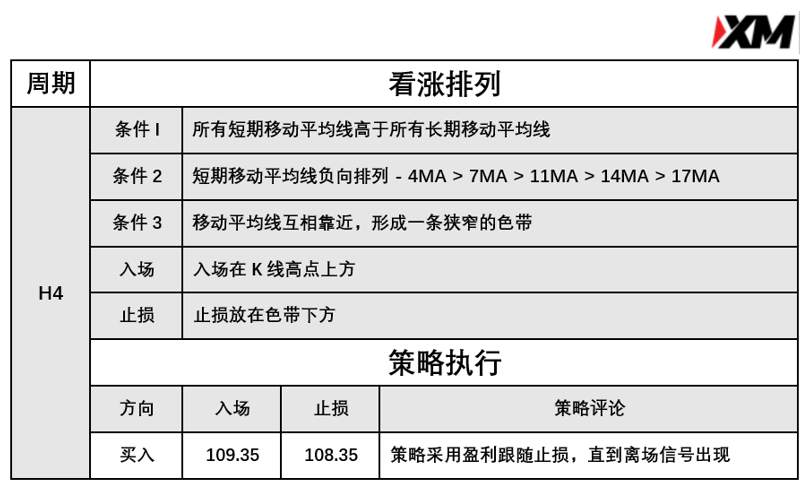 5月3日 Avramis 指标策略报告
