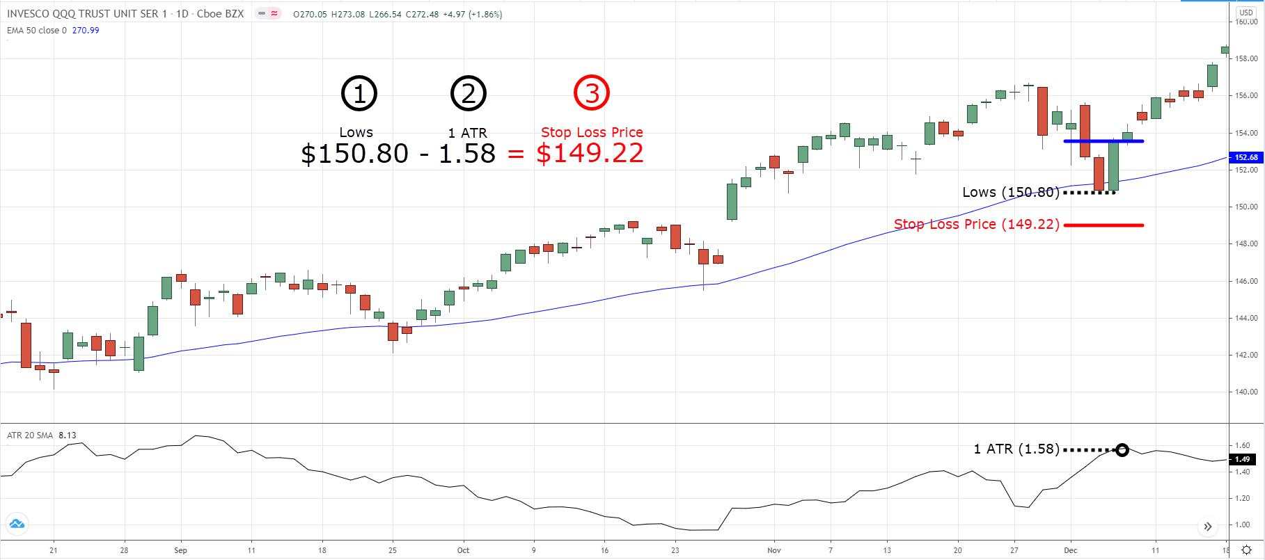 Toàn tập về Swing Trading (giao dịch sóng) trong 1 bài viết