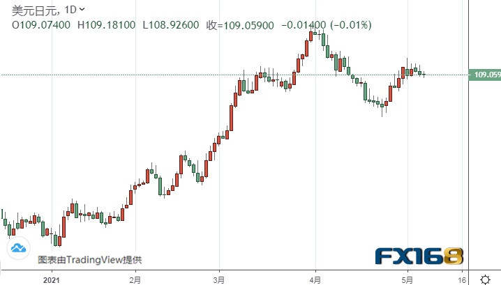 黄金期货恐迎更大爆发！警惕今日非农引发大行情 黄金、白银、欧元、美元指数、英镑、日元和澳元最新技术前景分析
