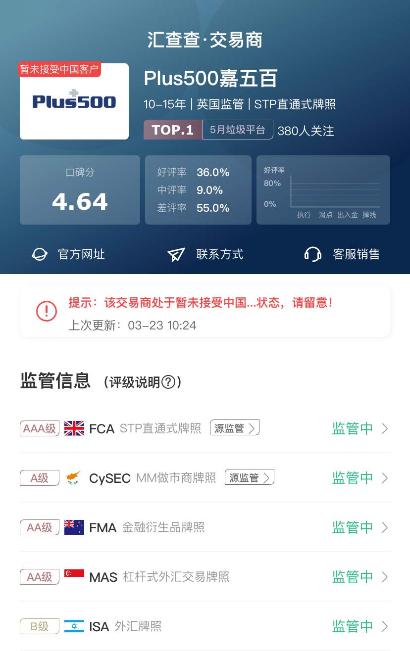 判断平台哪家好？一键筛选优质平台，汇查查周榜出炉