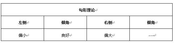ATFX早评0507：欧元、黄金、原油，短线H4分析