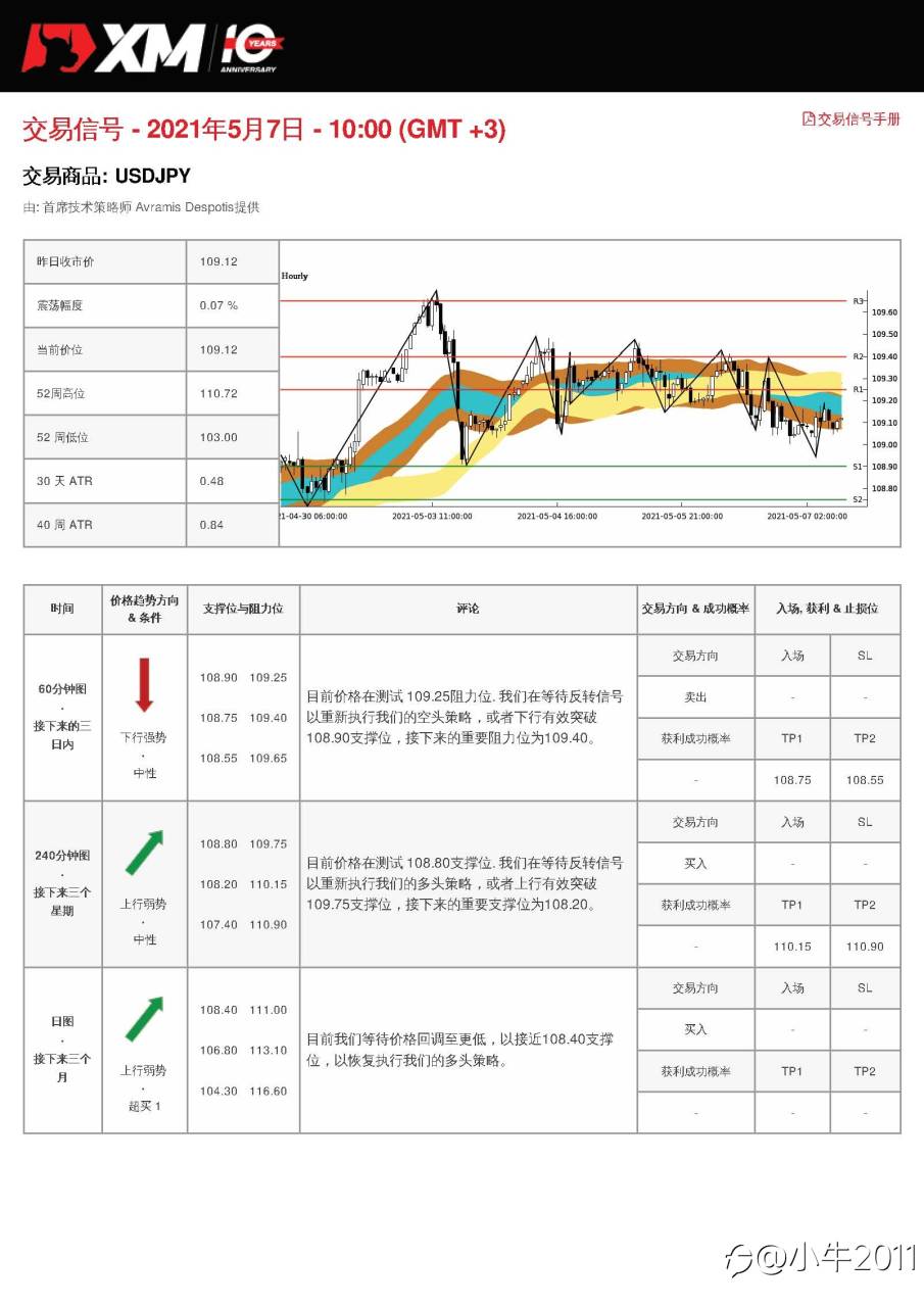 5/7交易信号-USDJPY