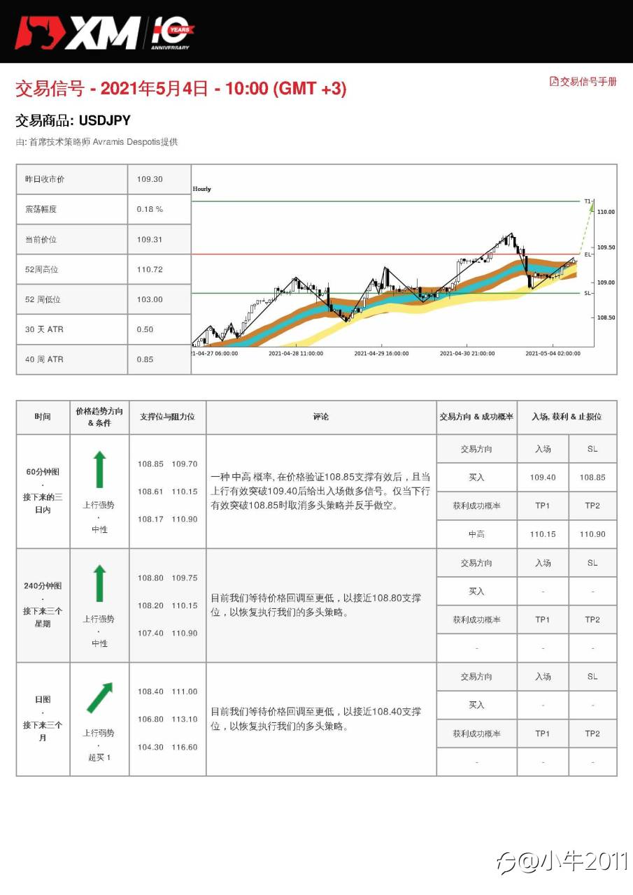 5/4交易信号-USDJPY