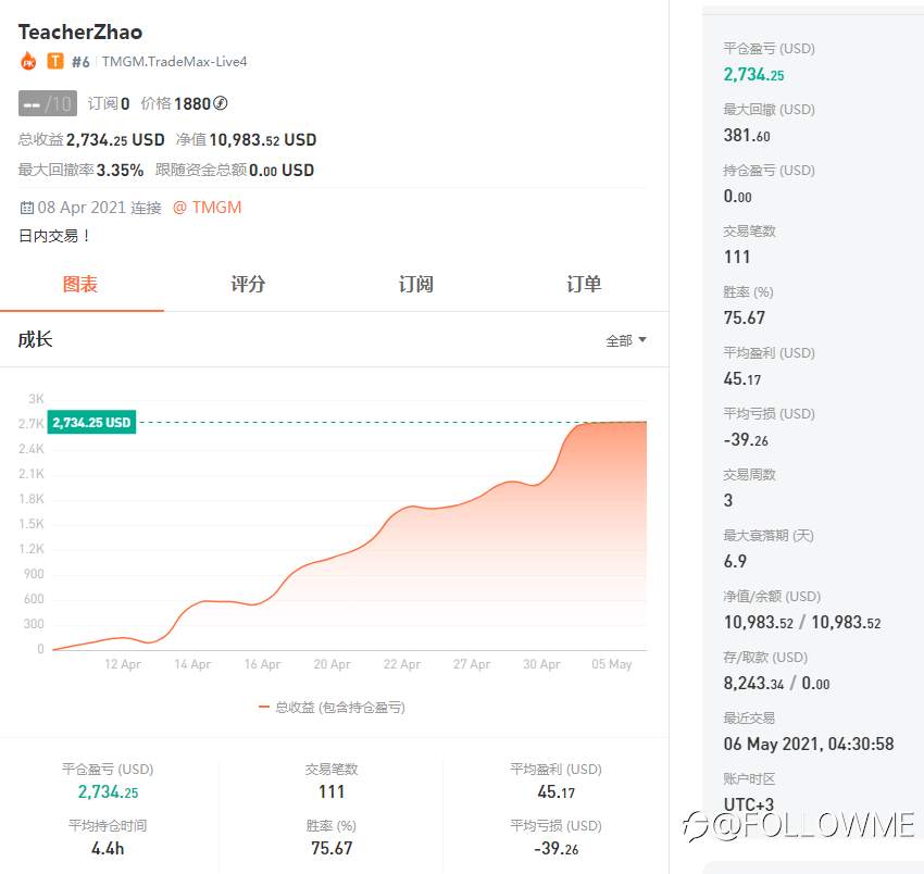 S8大赛点评 如何平衡盈利和回撤关系 #大赛点评##imTrader交易大赛#