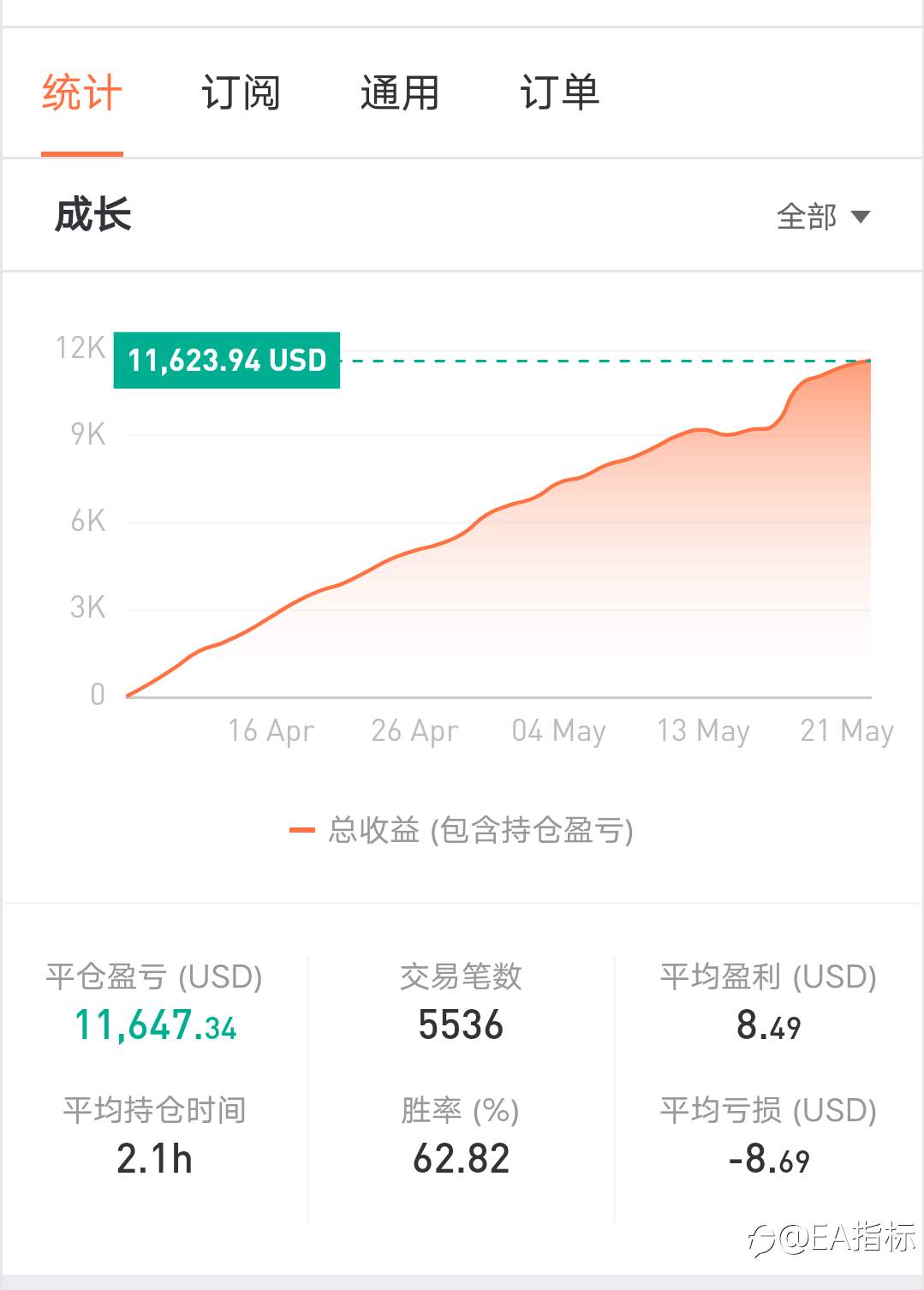 黄金趋势