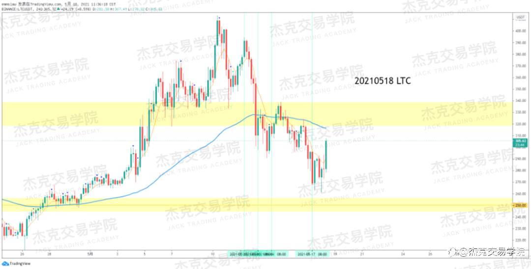 [5月18日策略]黄金/原油/英镑/欧元/美日/澳元/标普/BTC/ETH