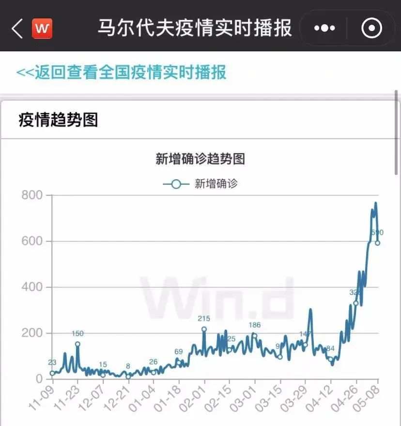 一印度男子在香港隐瞒行程，致多人感染！印度已连续4天超40万例！占全球新增病例近一半……