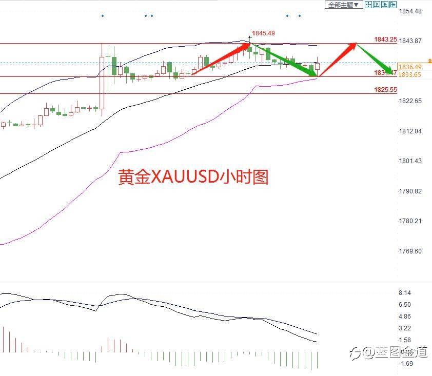 蓝图金道：5/11黄金短线多空存在分歧，今日如何操作？