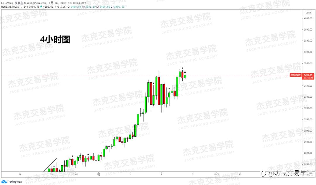 [5月6日策略]黄金/原油/英镑/欧元/美日/澳元/标普/BTC/ETH