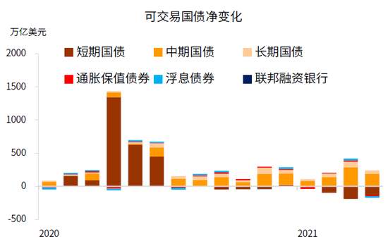 中金:美元流动性泛滥,何时见拐点?