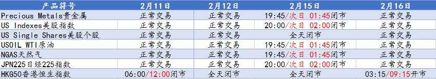 【CXM通知】关于春节及美国总统节期间部分产品交易时间调整通知