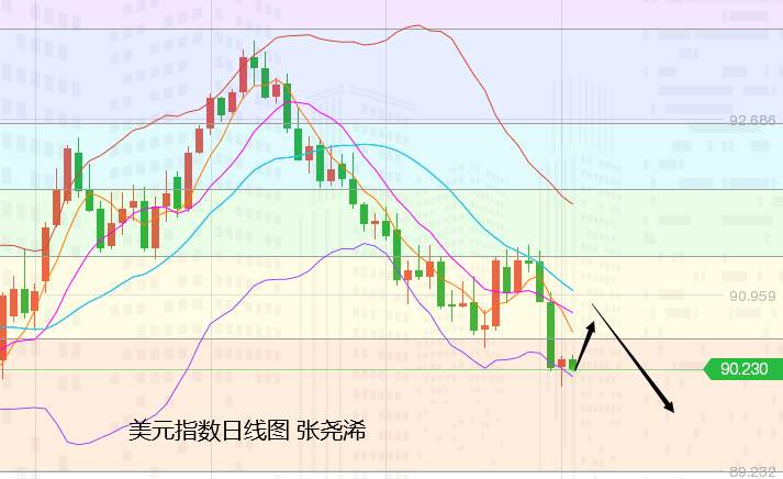 张尧浠：黄金继续关注200日均线阻力下方偏看回落