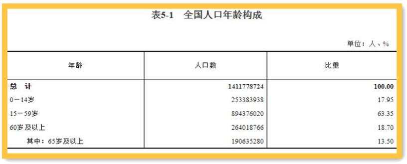 第七次人口普查释放重要信号，纸黄金因此受困