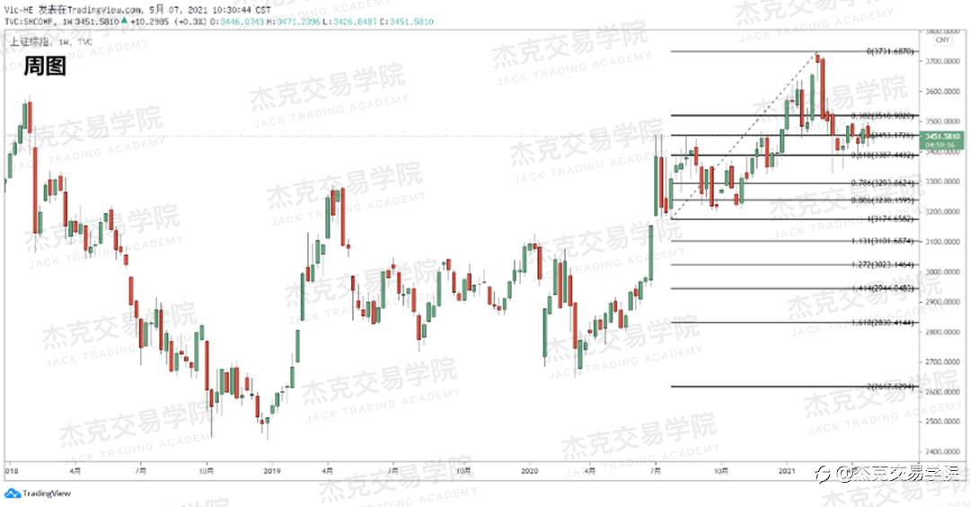 [5月7日策略]黄金/原油/英镑/欧元/美日/澳元/标普/BTC/ETH
