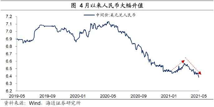 弱美元：何时“逆袭”？