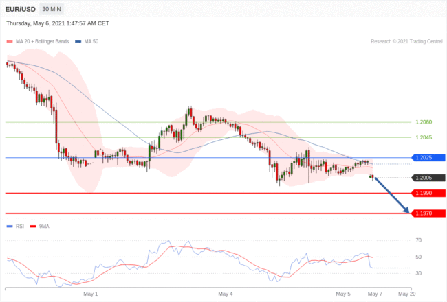 每日分析｜5/6 Trading Central 技术点评