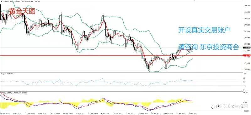 PRCBroker：20210506 今日汇评